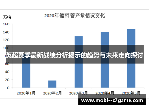 英超赛季最新战绩分析揭示的趋势与未来走向探讨 英超赛季最新战绩分析揭示的趋势与未来走向探讨
