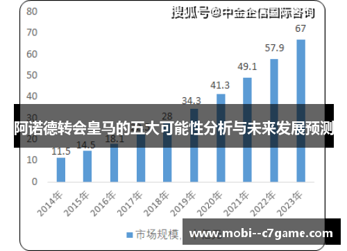 阿诺德转会皇马的五大可能性分析与未来发展预测