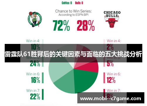 雷霆队61胜背后的关键因素与面临的五大挑战分析